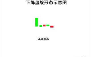 K线图高手进阶教程49：下降盘旋形K线战法（图解）