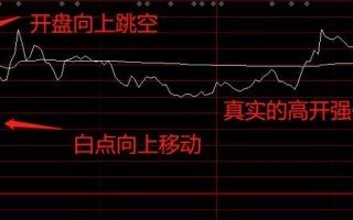 集合竞价在强赚钱周期中的演变规律（图解）