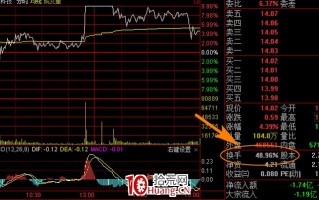 换手率（周转率）的应用，换手率高低分析（图解）