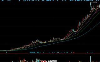 长期图形短期化的初步探究，几种长线走牛的图形总结（图解）