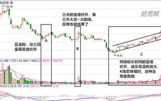 “量增价升，买入信号”，怎么理解？