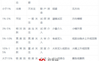 换手率的正确使用方法（值得收藏）