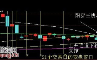 抓涨停板的4种k线组合（图解）