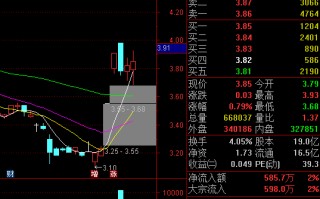 高胜率换手板的秘密：如何在题材分歧的操作过程中避免超短接力打板吃到大面（图解）