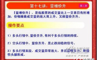 《私募操盘手》培训第十七讲：量增价升（图解）