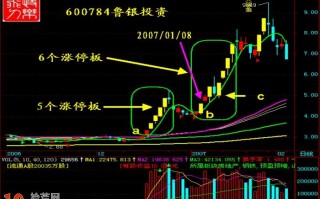 三个涨停板打开后的炒股技巧（图解）