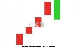 七个K线制胜信号（图解）