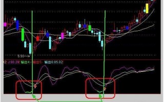 退休大妈用成功经验详解KDJ指标炒股的神奇操作