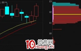 操盘手的多年经验：如何看懂主力筹码，跟着庄家吃肉，一针见血（图解）