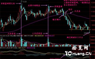 新手炒股300天教程101：星阴墓碑（图解）