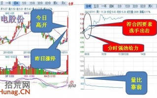 图解分时高开战法