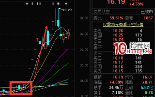 涨停板首板挖掘战法深度教程7：主升浪牛股的基本结构（图解） 