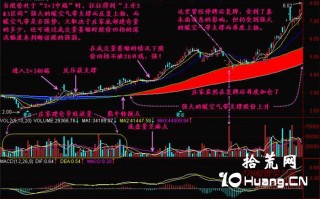 新手炒股300天教程117：均线2+3（二）（图解）