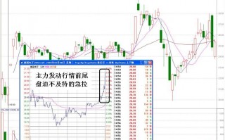 图解股票拉尾盘是为了什么