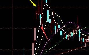 再度解读我眼中的“大长腿”战法（分时急跌到涨停）