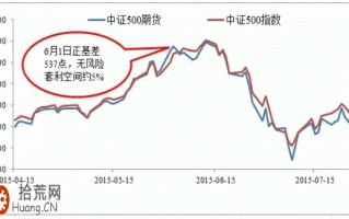 图解ETF期现套利如何操作