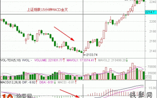 图解15分钟30分钟MACD金叉共振买股做短线