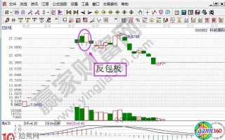 反包板是什么 反包板打板实操细节