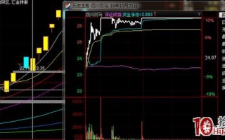 连续涨停板的牛股首阴反包和牛股日内加速反包（图解）