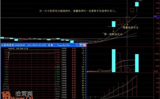 涨停板打开后缩量调整的买入时机（图解）
