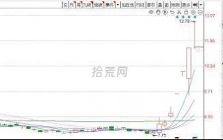 你所不知道的各式龙头解析7：共振龙与卡位龙