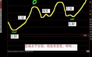 金蛤蟆大M形态选股从入门到精通（图解）