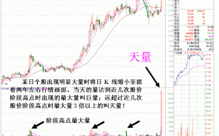 盘面解读高位天量的危险信号（图解）