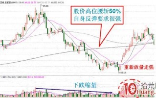 抄底技巧:下跌后的买点判断（图解）