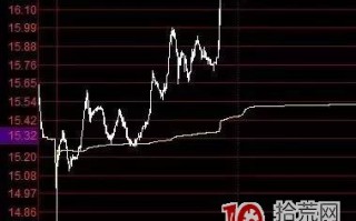 首板涨停次日收割，揭秘龙虎榜中的伪机构“诱多打板陷阱”（图解）