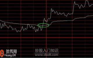 图解价格线与均价线结合使用的日内分时图超短线操作技巧