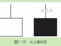 长上影K线（射击之星、流星线）怎么看？（图解）