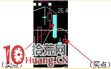 稳赚不赔方法论