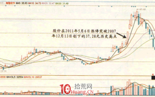 涨停板高手进阶教程 24：易涨停个股规律之面临历史最高点的个股（图解）