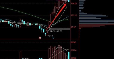均线学里你应该知道的几种线（图解）