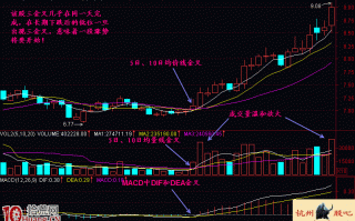 图解价量MACD的三金叉见底必涨形态买股技巧