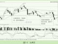 常见K线集群形态之头肩顶和头肩底反转形态（图解）