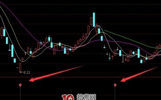 小红箭头股票买点提示 通达信公式（附图）