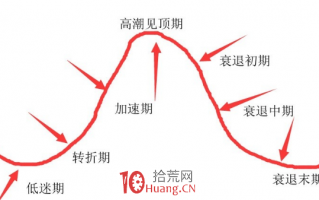 我所理解的超短线大局观