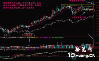 新手炒股300天教程63：天眼地量（图解）