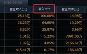 基本面公司分析基础框架