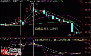 图解什么是KDJ顶部双煞形态