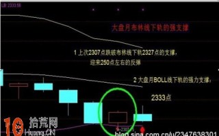 图解BOLL指标最最核心的炒股技巧：中轨