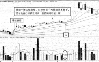 强势股操作技巧深度教程15：强势股大涨启动前的特征（7）量能异动