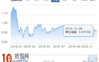 广发聚丰混合基金怎么样