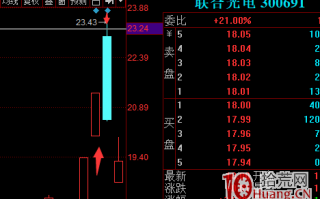 龙头战法失败的秘密：为什么别人用龙头战法大赚而你爆亏？龙头战法失效了吗！（图解）