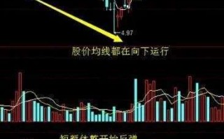 深度理解底背离的买股时机