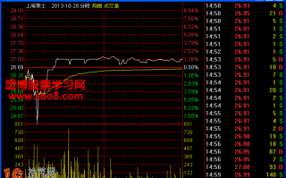图解如何从老鼠仓分时图捕捉庄家即将暴拉的股票