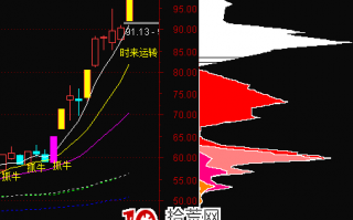 5节课快速掌握短线筹码结构学（图解）