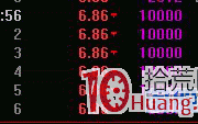 我为什么建议大家不要参与首板打板（案例图解）