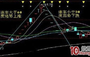 备战科创板交易涨跌幅20%短线系列文章：分时直线上涨或下线下跌的高抛低吸技巧（图解）
